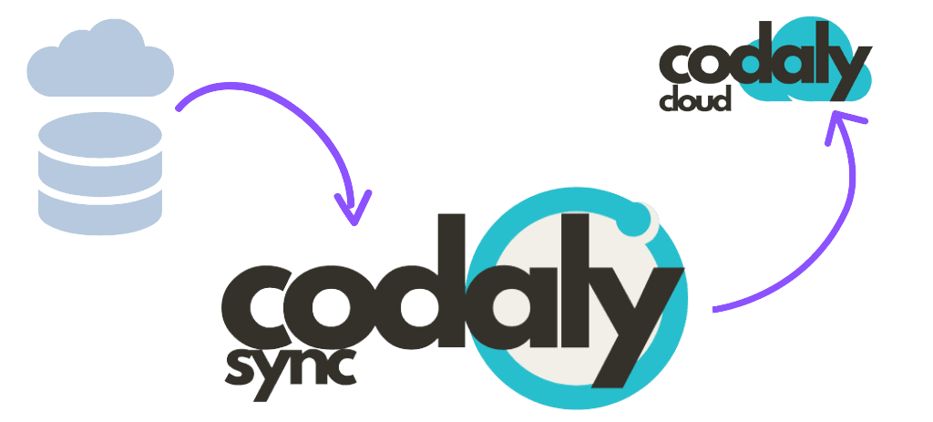 Codaly Sync image